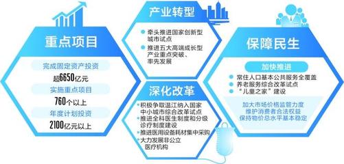 成都發改委發布2024年重點項目計劃 760個項目總投資超2100億元，擘畫城市發展新藍圖