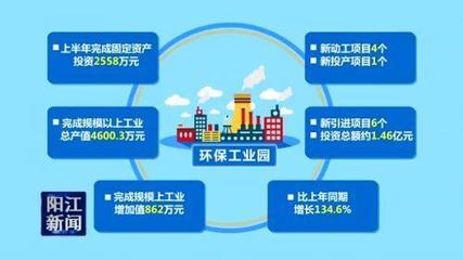 環保工業園 筑巢引鳳，打造綠色發展的優質精品專業園區