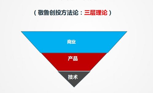 曲敬魯 投資人看項(xiàng)目離不開三個(gè)維度